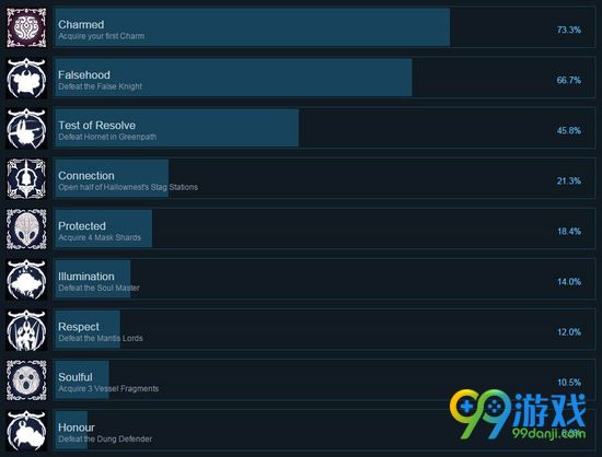 空洞骑士全成就一览 空洞骑士成就图文解析