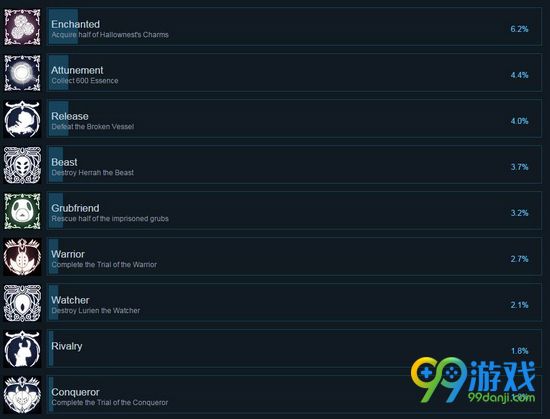 空洞骑士全成就一览 空洞骑士成就图文解析