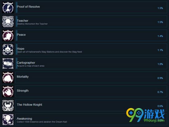 空洞骑士全成就一览 空洞骑士成就图文解析