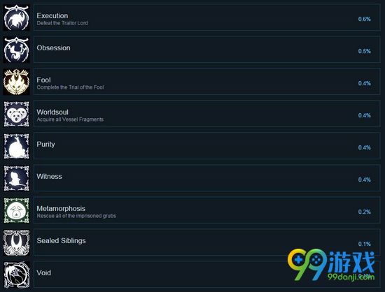 空洞骑士全成就一览 空洞骑士成就图文解析