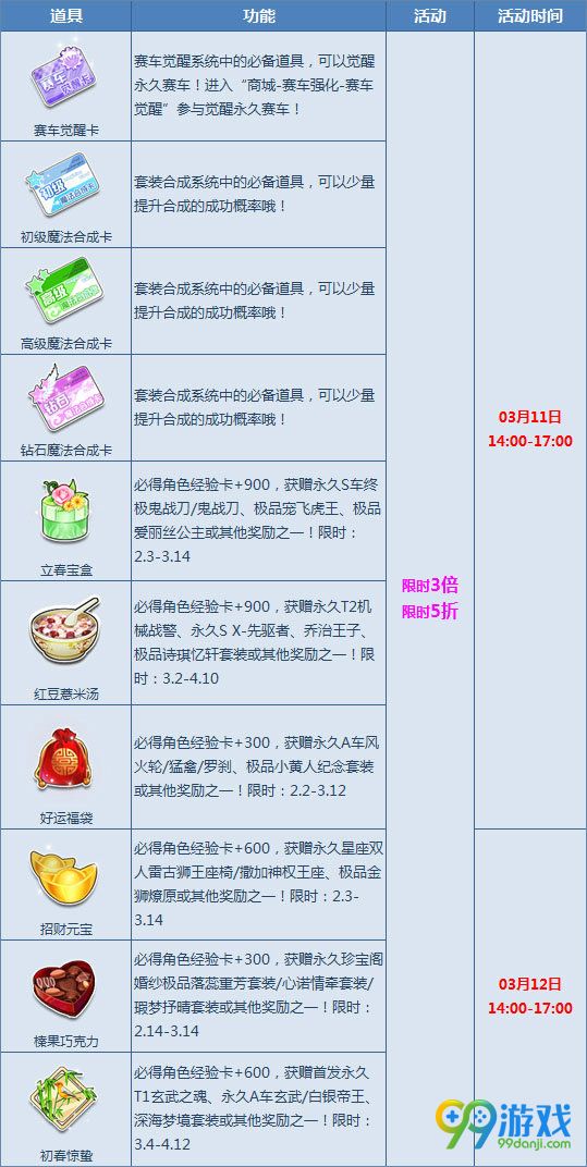 QQ飞车3月11日-17日植树节超值特卖季 限时5折道具