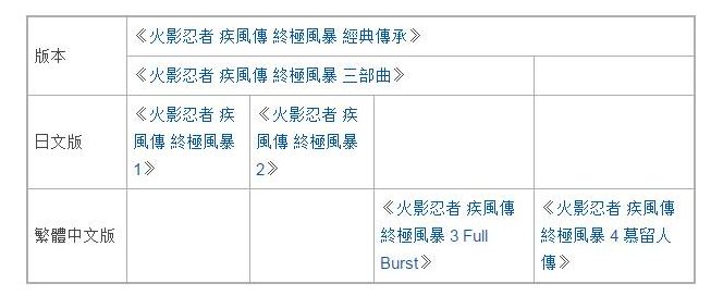 《火影忍者博人传：忍者先锋》确认将会推出中文版