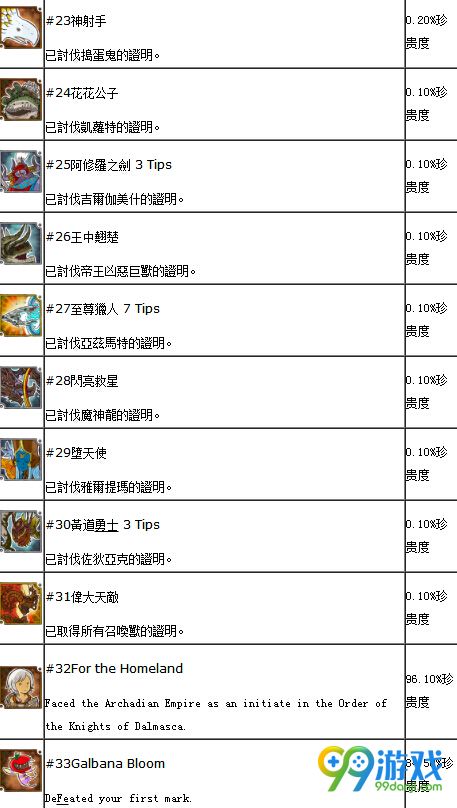 最终幻想12重制版全奖杯图文介绍 重制版奖杯有哪些