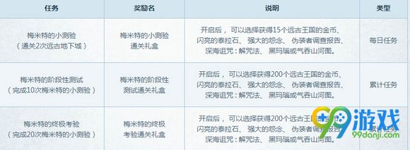 dnf梅米特的考验活动攻略 dnf梅米特的考验怎么做