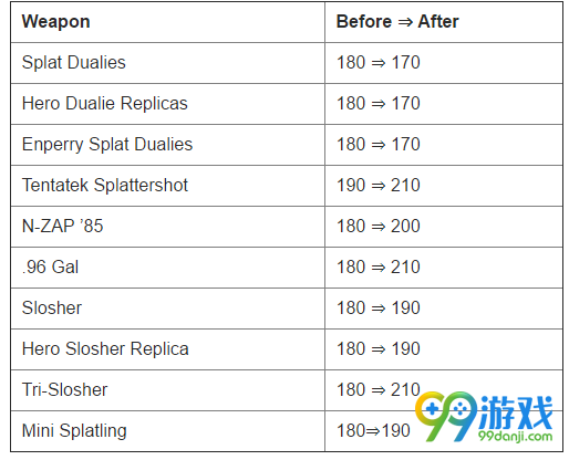 喷射战士21.1.2更新改动介绍 喷射战士21.1.2更新了什么