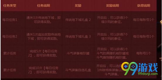 DNF传说地下城探险记任务是下城下城什么 DNF传说地下城探险记任务介绍