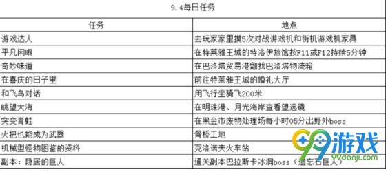 冒险岛2 9月4日每日任务怎么做 9月4日每日任务地点攻略