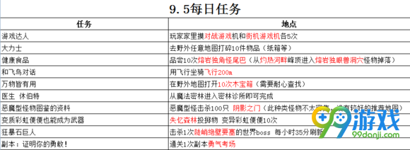 冒险岛29月5日每日任务攻略 9月5日每日任务有哪些