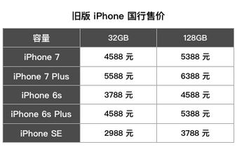iphone8上市iphone7降价多少 iphone7降价