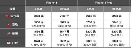 iphone8美版价格多少 苹果8美版和苹果8国行价格对比