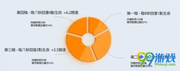 绝地求生大逃杀能量饮料有什么用 绝地求生大逃杀能量饮料用法介绍