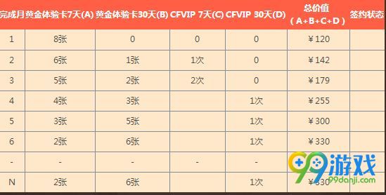 CF11月灵狐的约定活动网址 CF2017年11月灵狐的约定奖励