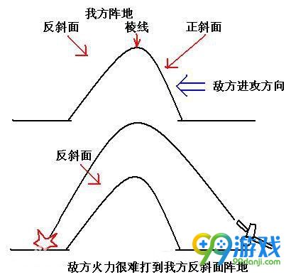 绝地求生大逃杀反斜坡怎么打 绝地求生大逃杀反斜坡使用打法攻略