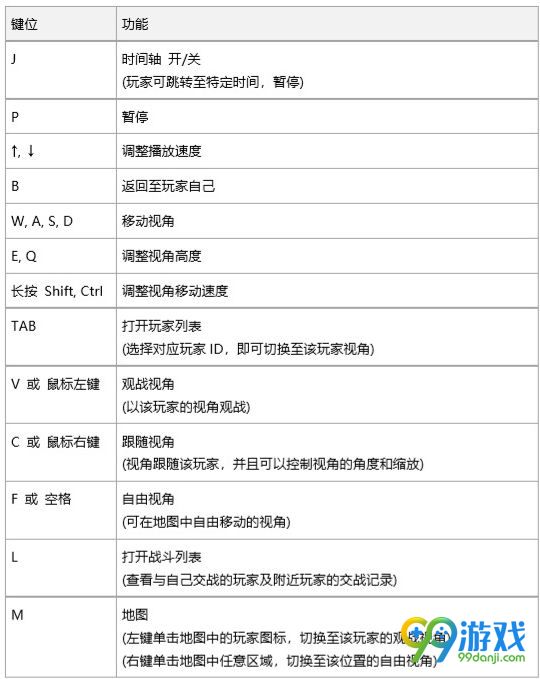 绝地求生1.0版更新了什么 绝地求生1.0更新内容汇总