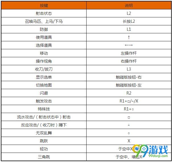 真三国无双8怎么使用手柄操作 真三国无双8按键操作