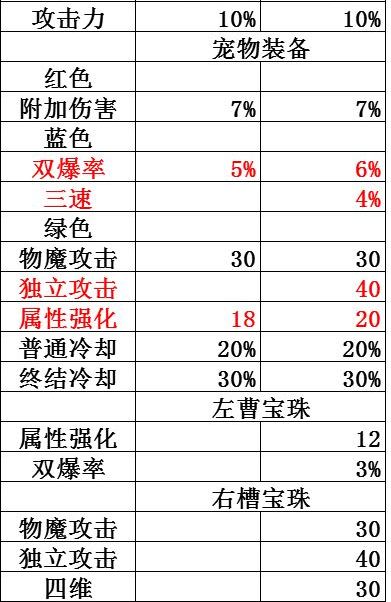 DNF2018春节套和2017春节套加成对比 2018春节套怎么样