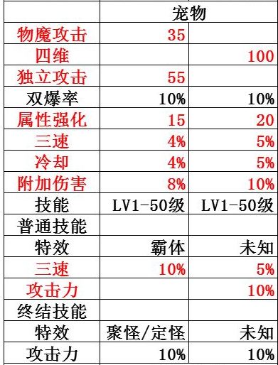 DNF2018春节套和2017春节套加成对比 2018春节套怎么样