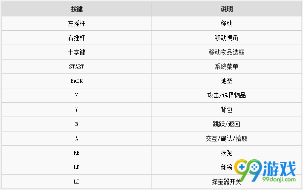 波西亚时光手柄怎么操作 波西亚时光手柄操作按键说明