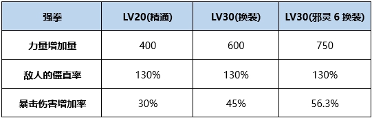 DNF极武皇BUFF换装怎么搭 DNF起源版极武皇BUFF换装攻略