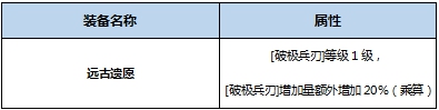 DNF剑魂BUFF换装怎么搭 DNF起源版剑魂BUFF换装攻略