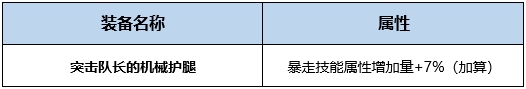 DNF狂战士BUFF换装怎么搭 DNF起源版狂战士BUFF换装攻略