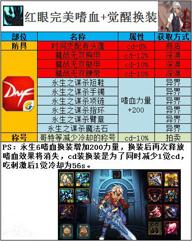 DNF狂战士BUFF换装怎么搭 DNF起源版狂战士BUFF换装攻略