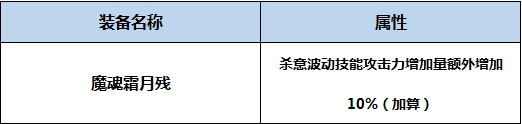 DNF阿修罗BUFF换装怎么搭 DNF起源版阿修罗BUFF换装攻略