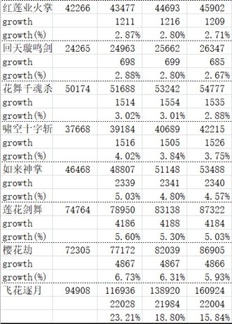 肚子上有赘肉，掌握这些方法，腹部会越来越平坦，不妨试试