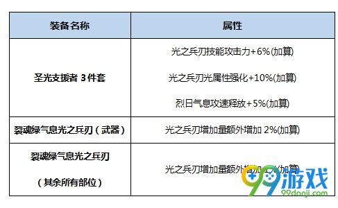 DNF念帝BUFF换装怎么搭 DNF起源版本念帝BUFF换装攻略