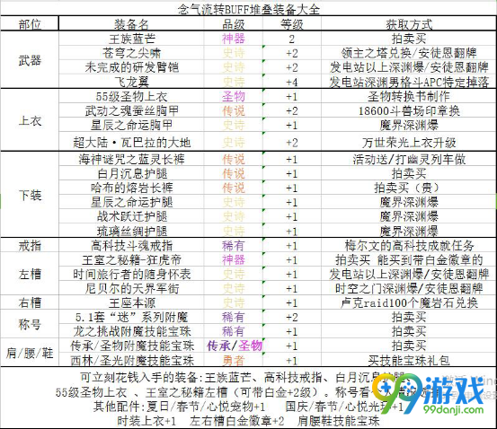 DNF念皇BUFF换装怎么搭 DNF起源版本念皇BUFF换装攻略