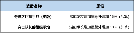 DNF毁灭者BUFF换装怎么搭 DNF起源版本毁灭者BUFF换装攻略