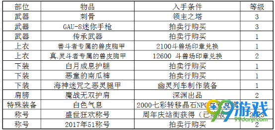 DNF绯红玫瑰BUFF换装怎么搭 DNF起源版本绯红玫瑰BUFF换装攻略