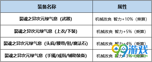 DNF机械之灵BUFF换装怎么搭 DNF起源版本机械之灵BUFF换装攻略