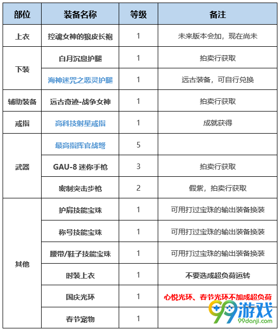 DNF芙蕾雅BUFF换装怎么搭 DNF起源版本芙蕾雅BUFF换装攻略