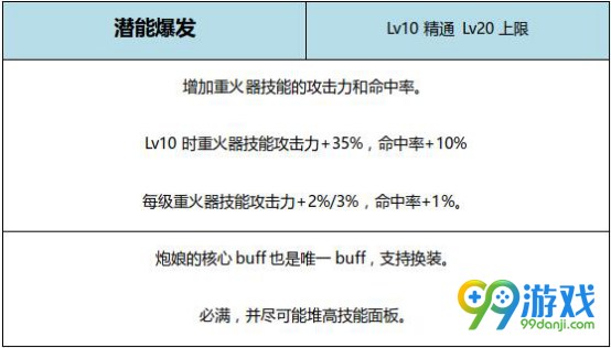 DNF风暴骑兵BUFF换装怎么搭 DNF起源版本风暴骑兵BUFF换装攻略