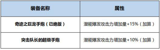 DNF风暴骑兵BUFF换装怎么搭 DNF起源版本风暴骑兵BUFF换装攻略