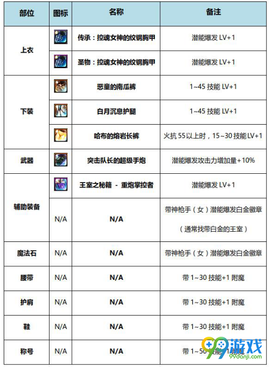 DNF风暴骑兵BUFF换装怎么搭 DNF起源版本风暴骑兵BUFF换装攻略