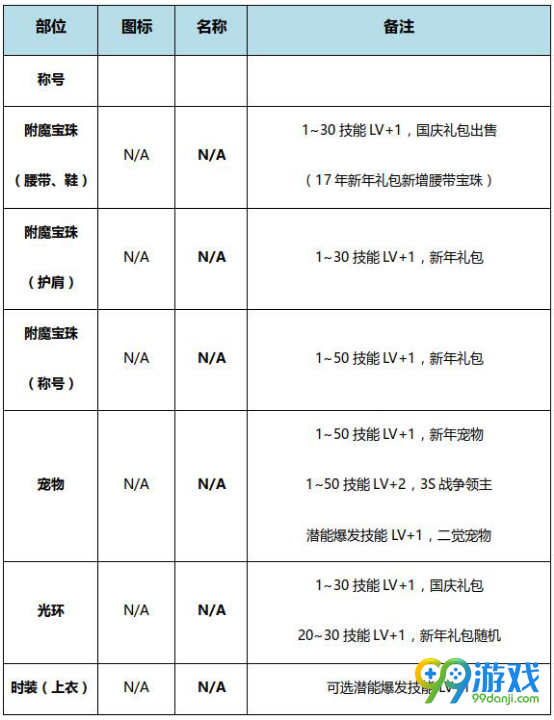 DNF风暴骑兵BUFF换装怎么搭 DNF起源版本风暴骑兵BUFF换装攻略