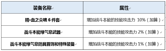 DNF伊斯塔战灵BUFF换装怎么搭 DNF起源版本伊斯塔战灵BUFF换装攻略