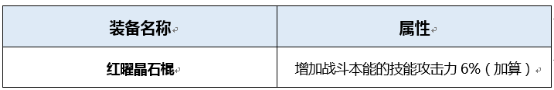 DNF伊斯塔战灵BUFF换装怎么搭 DNF起源版本伊斯塔战灵BUFF换装攻略