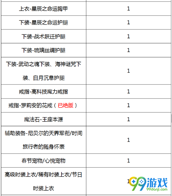 DNF古灵精怪BUFF换装怎么搭 DNF起源版本古灵精怪BUFF换装攻略