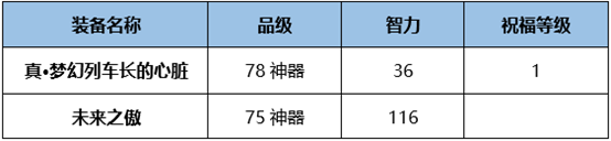 DNF炽天使BUFF换装怎么搭 DNF起源版本炽天使BUFF换装攻略