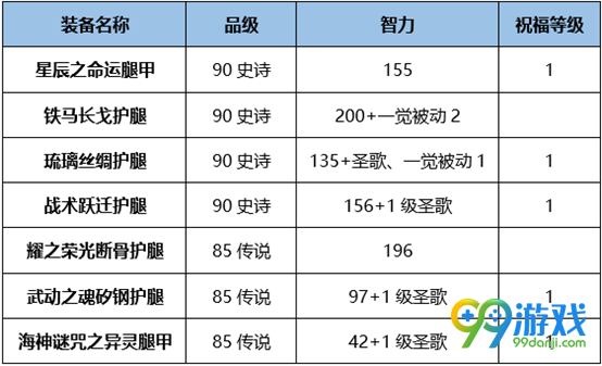 DNF炽天使BUFF换装怎么搭 DNF起源版本炽天使BUFF换装攻略