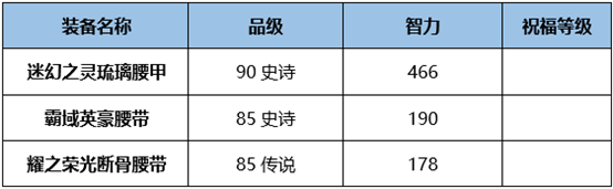 DNF炽天使BUFF换装怎么搭 DNF起源版本炽天使BUFF换装攻略