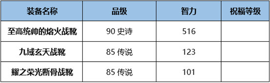 DNF炽天使BUFF换装怎么搭 DNF起源版本炽天使BUFF换装攻略