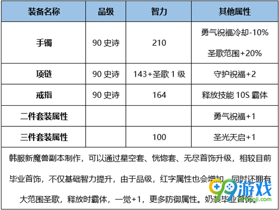 DNF炽天使BUFF换装怎么搭 DNF起源版本炽天使BUFF换装攻略