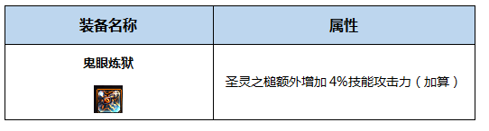 DNF神思者BUFF换装怎么搭 DNF起源版本神思者BUFF换装攻略