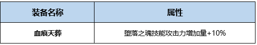 DNF永生者BUFF换装怎么搭 DNF起源版本永生者BUFF换装攻略