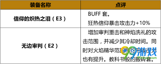 DNF炎狱裁决者装备怎么搭 DNF起源版本炎狱裁决者BUFF换装攻略