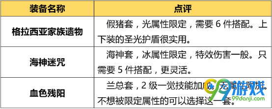 DNF炎狱裁决者装备怎么搭 DNF起源版本炎狱裁决者BUFF换装攻略